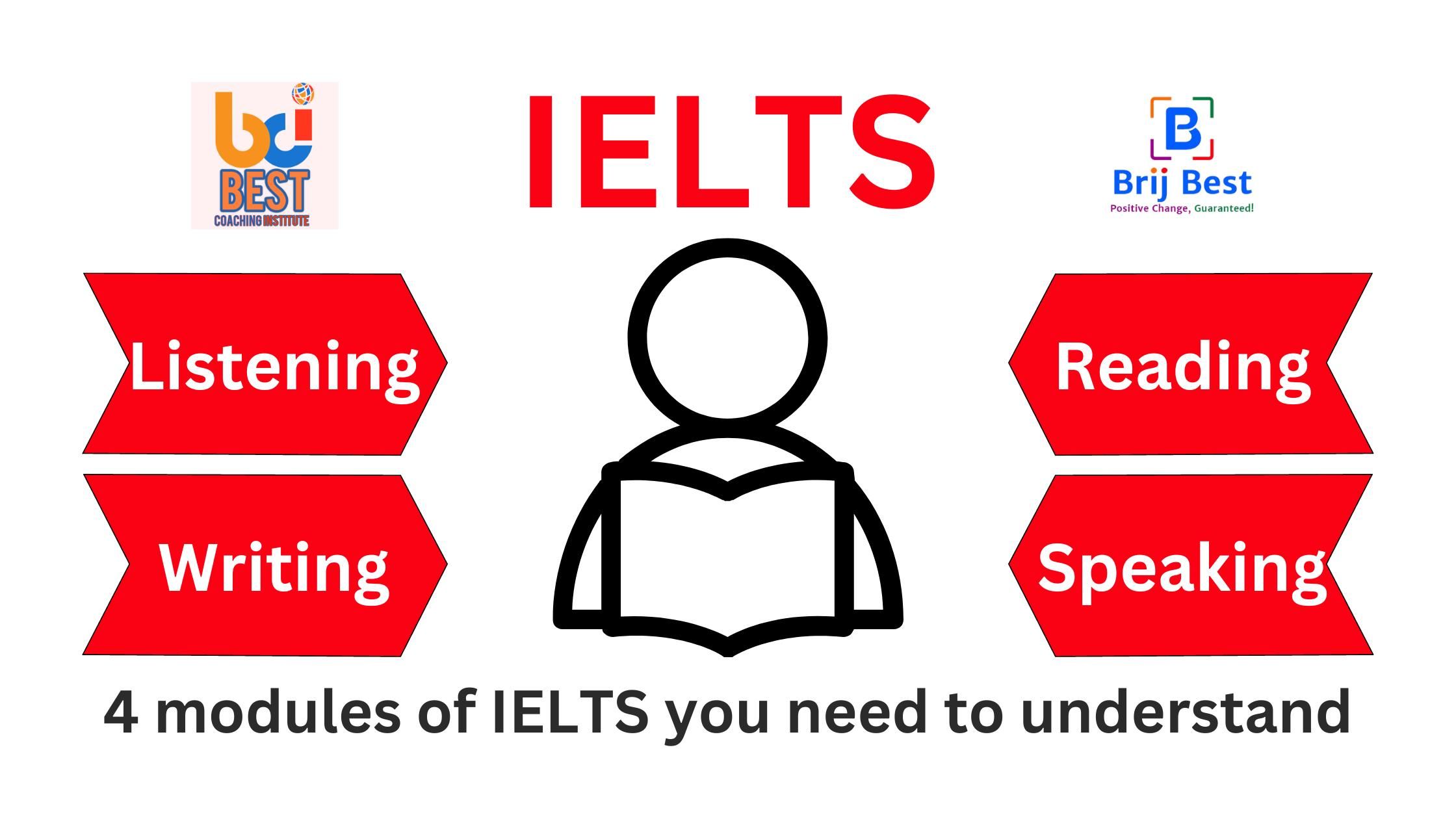 IELTS Test Modules Explained